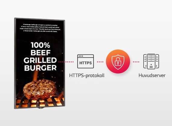 HTTPS