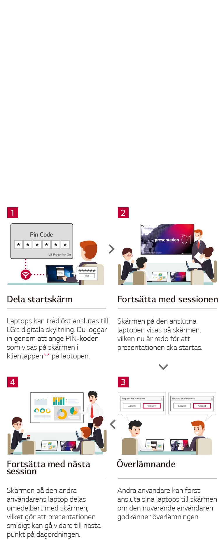 Optimera arbetsflödet med LG Presenter