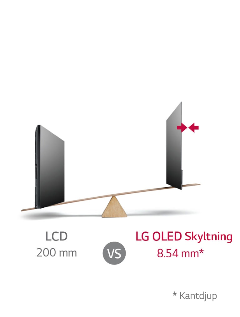 Perfekt design<br>1