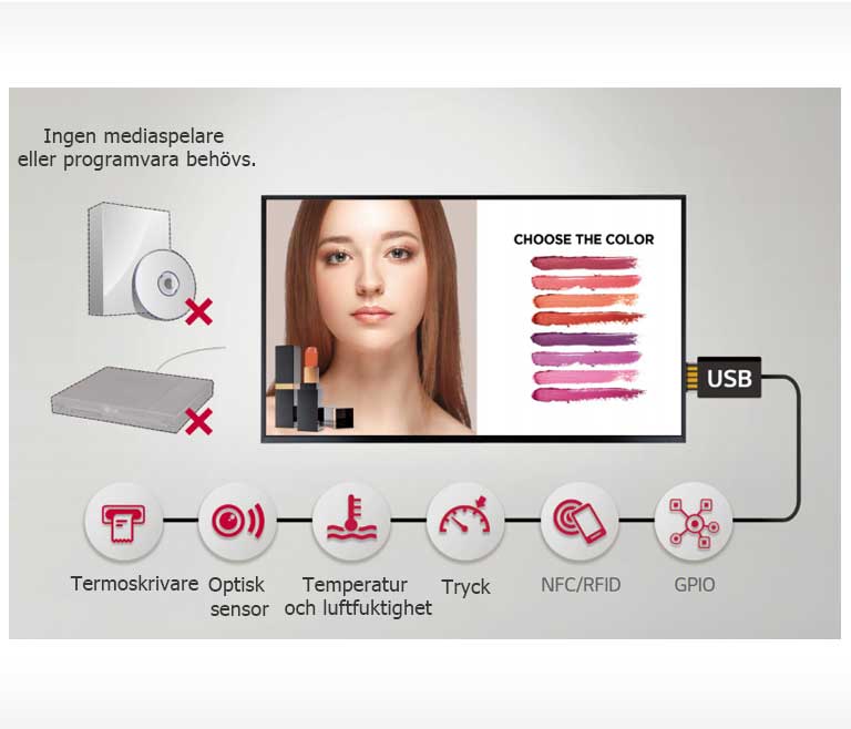 Många olika sensorprogram