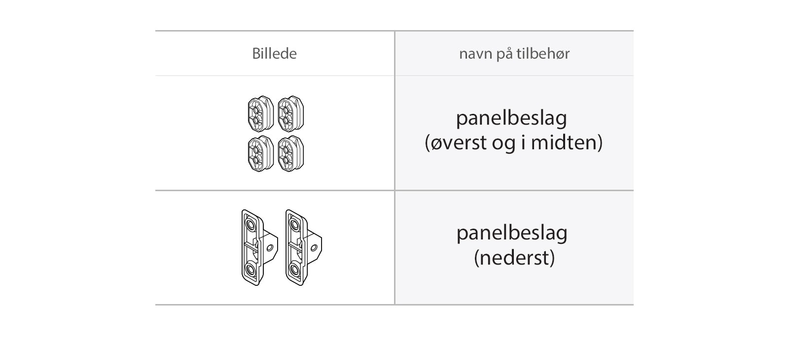Diskmaskinens panelfästen.