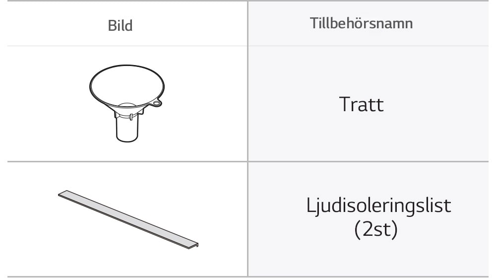 Tratt- och ljudisoleringslist