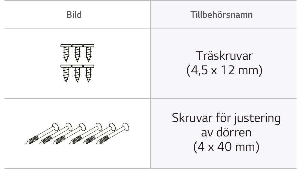 Träskruvarna och skruvarna för justering av dörrdiskmaskinens delar.