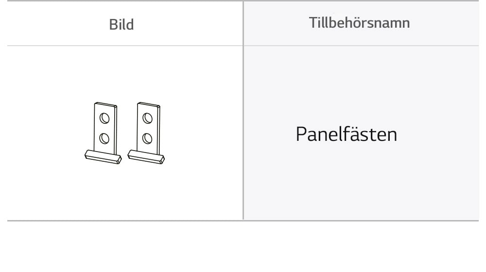 Panelfästen som behövs för installation.