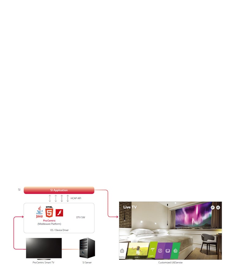 Pro:Centric Smart applikationsplattform<br>1