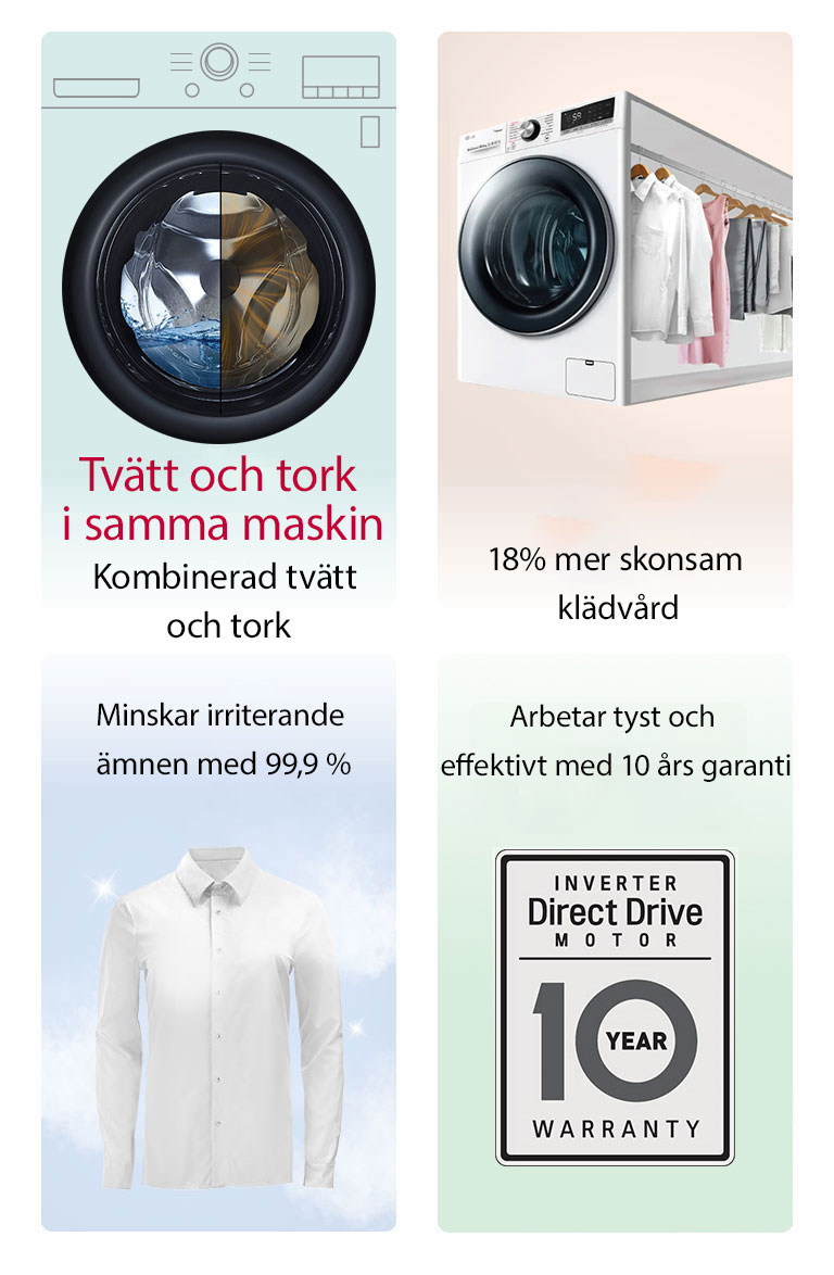 Detta är en bild som sammanfattar produktens huvudfunktioner i fyra kategorier.