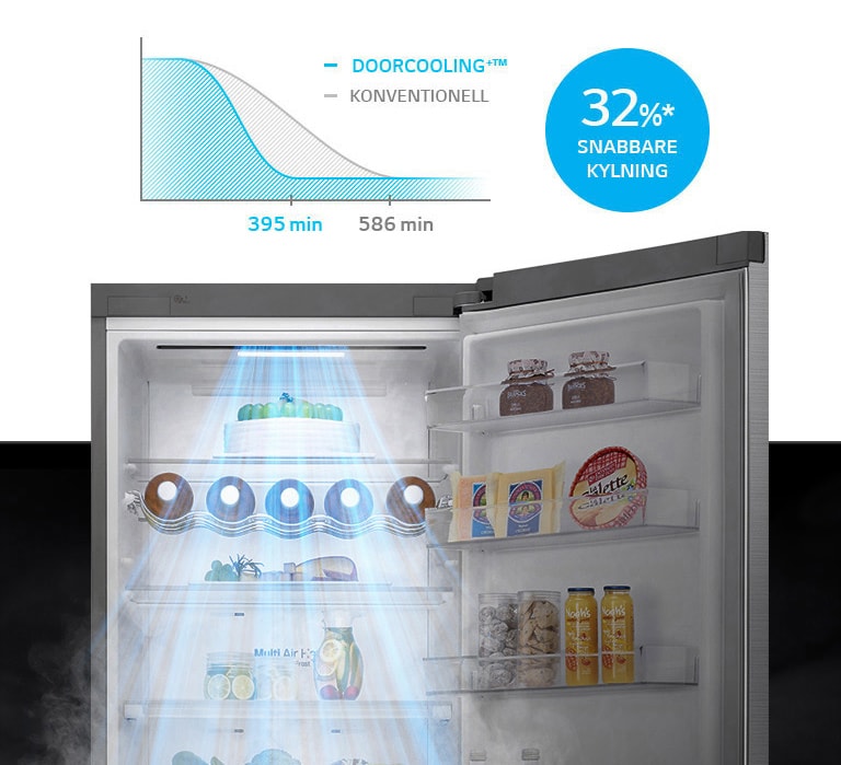 Upp till 32%* snabbare kylning