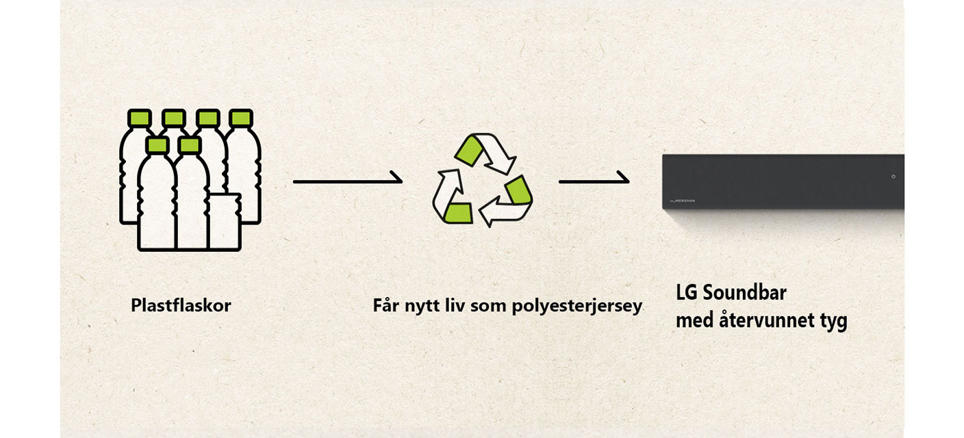 En bild framifrån av baksidan på soundbaren och en bild av soundbarens framsida i en metallram.