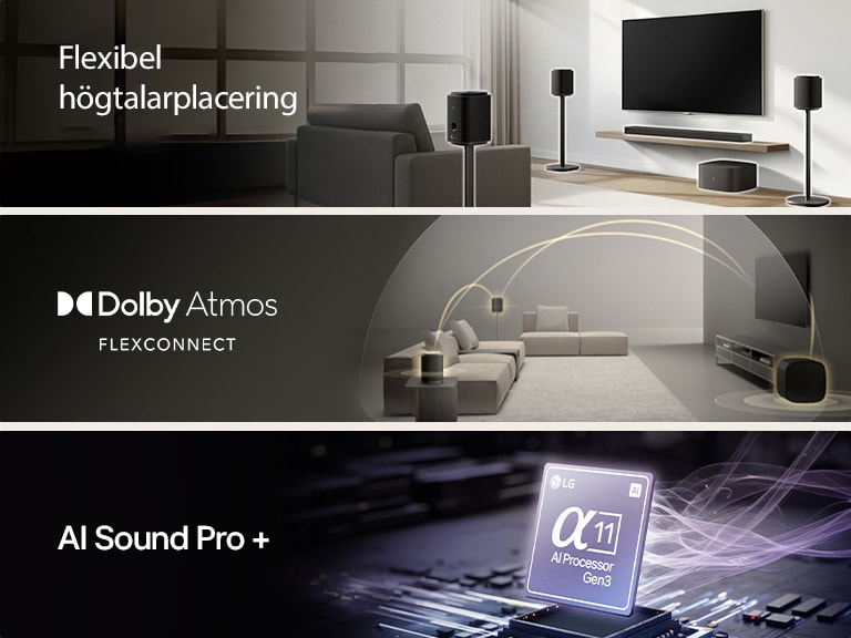 1) LG Sound Suite placerad i ett vardagsrum för att visa flexibel högtalarplacering för ett uppslukande ljudsystem i hemmet 2) LG Sound Suite med Dolby Atmos FlexConnect-teknik upptäcker varje högtalares position för att optimera surroundljudsystem 3) Närbild av LG Alpha 11 AI Processor Gen3 som lyser för att symbolisera AI Sound Pro+-teknik