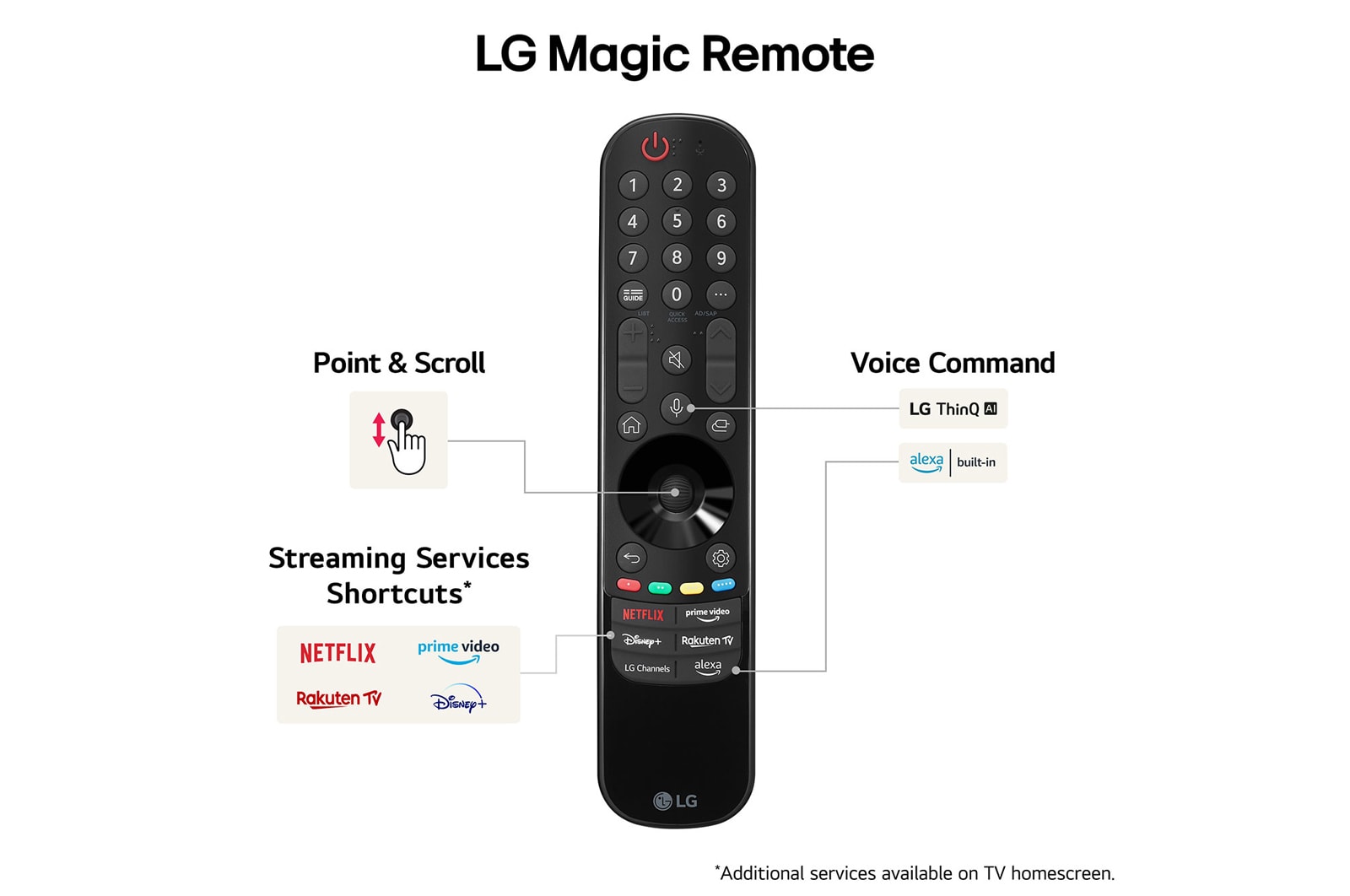 LG 50 tum LG UHD AI UT80 4K Smart TV 2024, 50UT80006LA