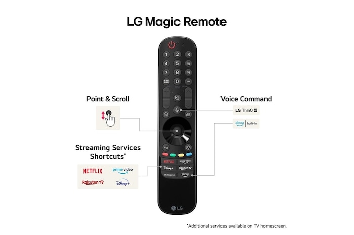 LG 55" NanoCell AI NANO81 4K Smart TV 2024, 55NANO81T6A
