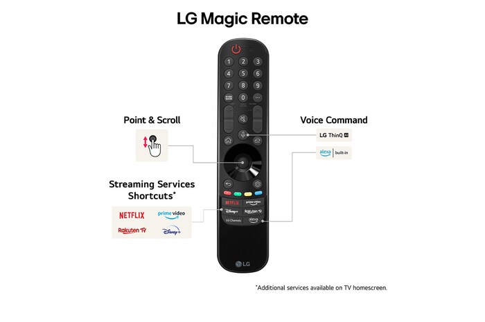 LG 55" QNED AI QNED86 4K Smart TV 2024, 55QNED86T6A