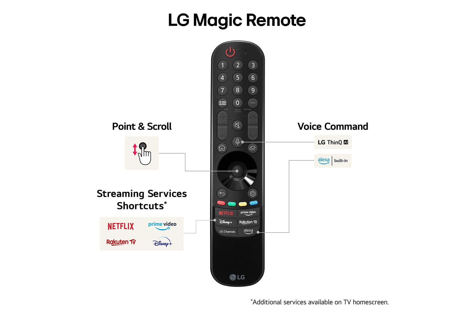 LG 55 tum LG UHD AI UT80 4K Smart TV 2024, 55UT80006LA