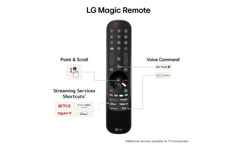 LG 65" LG QNED AI QNED86 4K Smart TV 2024, 65QNED86T6A