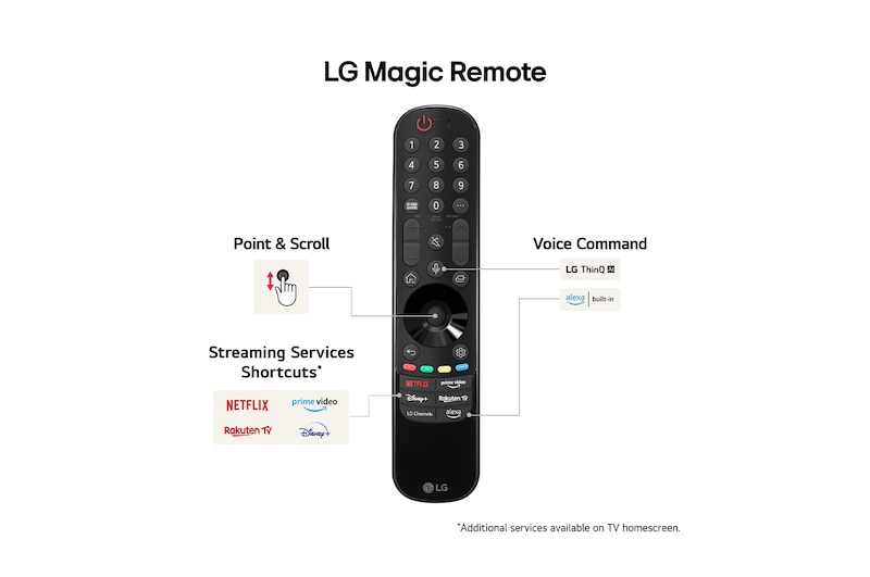 LG 75" LG QNED AI QNED86 4K Smart TV 2024, 75QNED86T6A