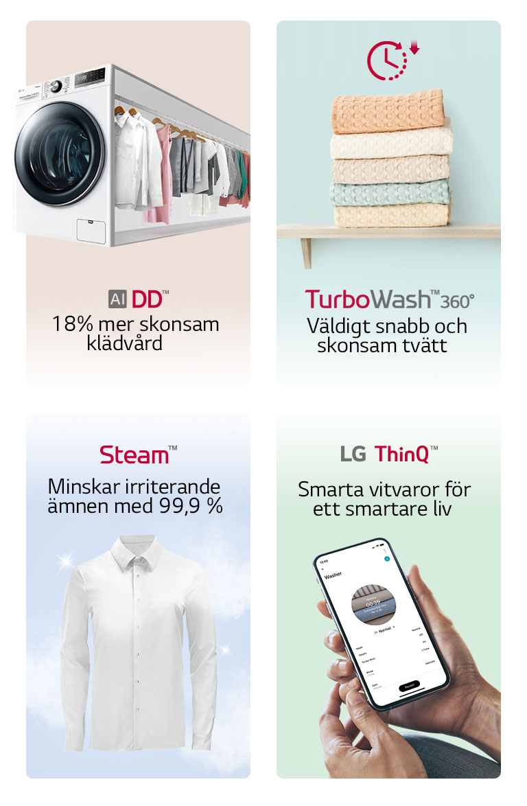 Detta är en bild som sammanfattar produktens huvudfunktioner i fyra kategorier.