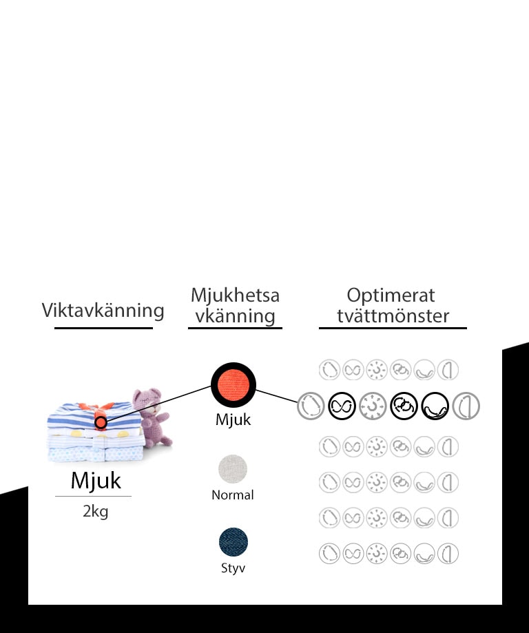 Hur fungerar AI DD™?3