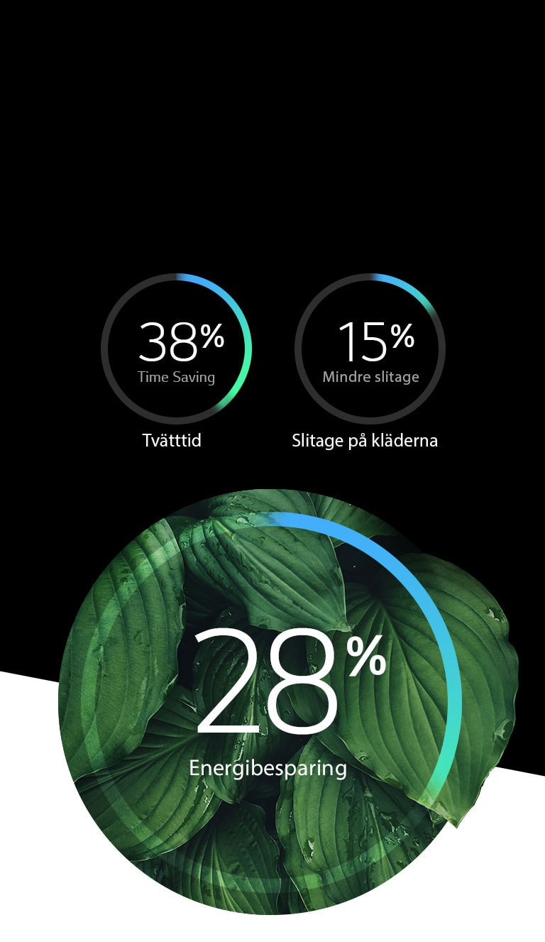 Mer energieffektiv och skonsammare klädvård1
