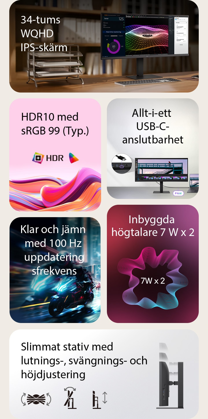 Detta är en sammanfattningsbild för en Ultrabred bildskärm, uppdelad i sex block: en 34-tums böjd WQHD IPS-skärm på ett skrivbord i trä för ett hemmakontor som visar övervakning i realtid, färgglad 3D-grafik och projektledningsverktyg, Intensiva abstrakta vågor som representerar HDR10 och 99 % sRGB-färgnoggrannhet, en närbild av portar som illustrerar allt-i-ett USB-C-anslutning, en snabb scen från en motorcykeltävling som framhäver den jämna uppdateringsfrekvensen på 100 Hz, en grafik med dubbla inbyggda 7 W-högtalare för uppslukande ljud samt en sidoprofil på det slimmade stativet med ikoner som indikerar ergonomisk lutnings-, svängnings- och höjdjustering.