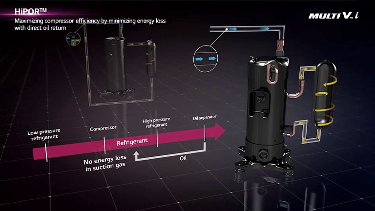 LG Compressor with HiPOR Technology	