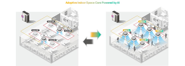 A rendering image explaining how indoor space cooling functions with LG HVAC system.
