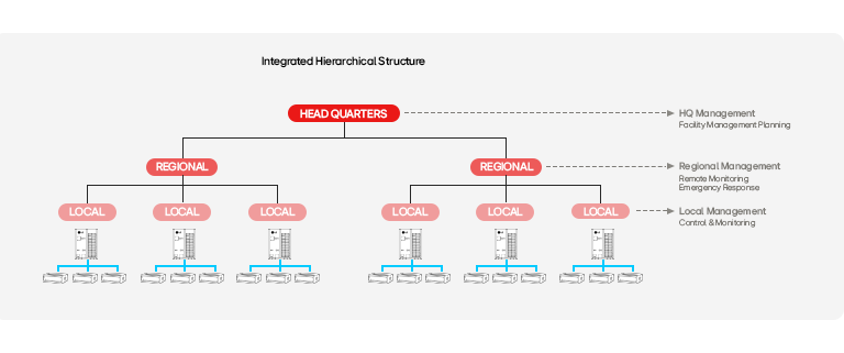 A hierarchical diagram shows how headquarter, regional subsidiaries as well as local firms are stratified.