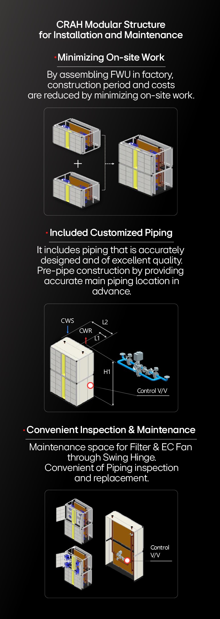 A graphic image descring CRAH structure and and this structure helps facilitate installation and maintenance.