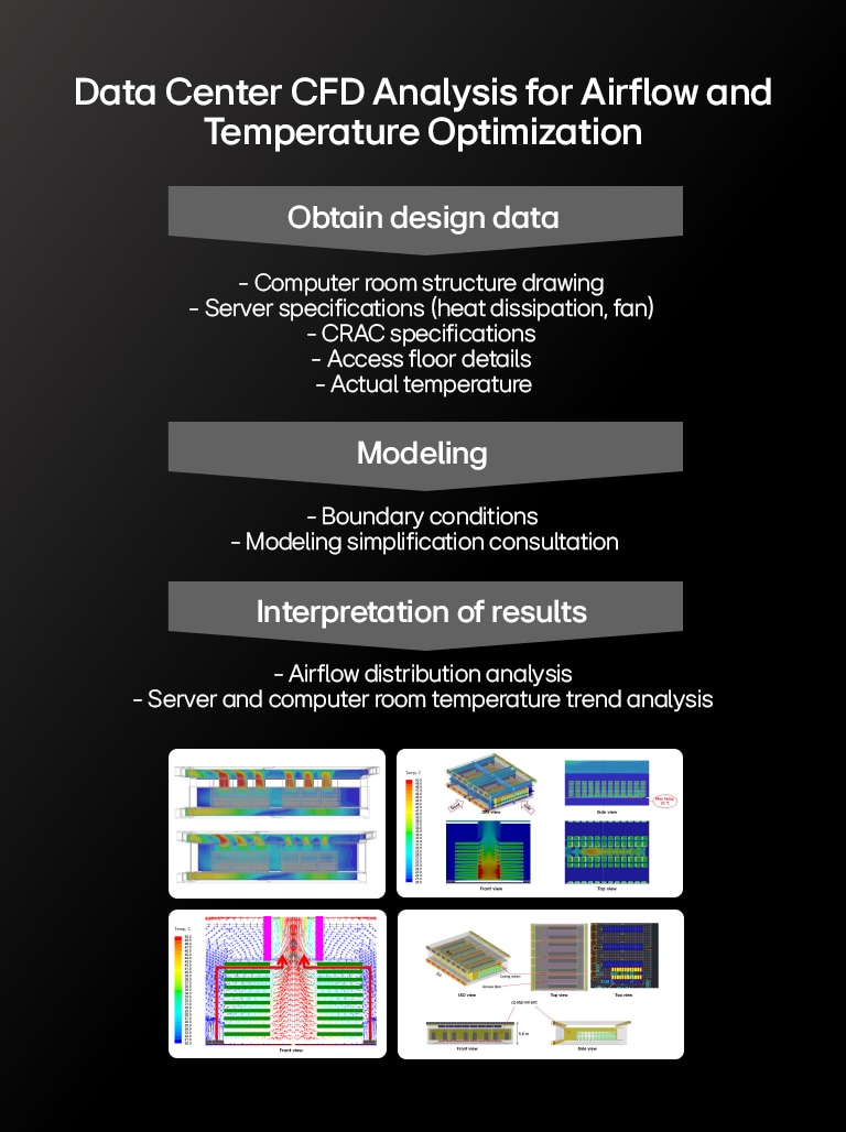 A rendering image shows how data center airflow and temperature is managed via multi-layered graphics and imagery.