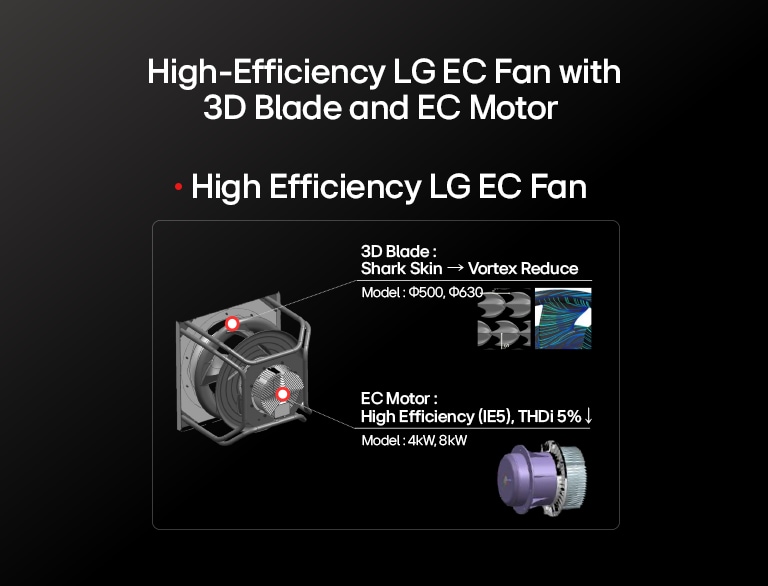 A rendering image showing major components of high-efficiency EC fan.