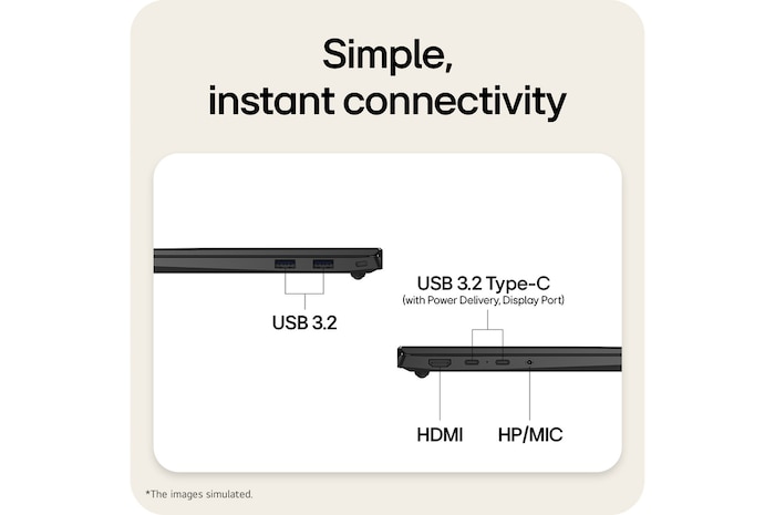 The image highlights the side ports of a laptop, including HDMI, USB 3.2 Type-A, and USB 3.2 Type-C with Power Delivery and DisplayPort support, enabling simple plug-and-play connectivity for charging, data transfer, and external displays without a docking station.