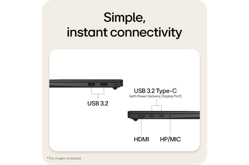 The image highlights the side ports of a laptop, including HDMI, USB 3.2 Type-A, and USB 3.2 Type-C with Power Delivery and DisplayPort support, enabling simple plug-and-play connectivity for charging, data transfer, and external displays without a docking station.
