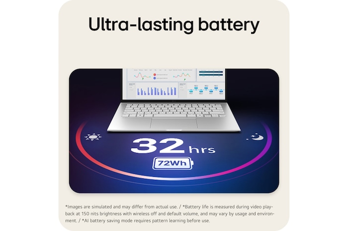 'The image shows an open gram laptop displaying data dashboards on the screen, with “32 hrs” and “72Wh” shown beneath the product to highlight long battery life.