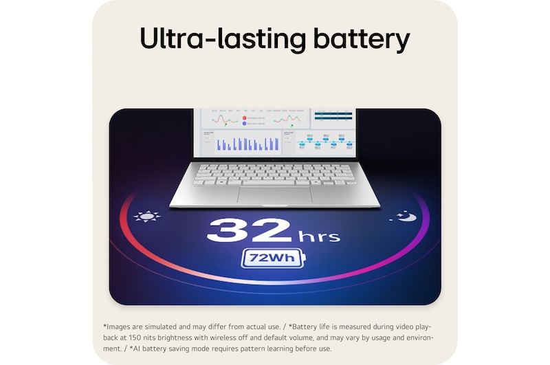 'The image shows an open gram laptop displaying data dashboards on the screen, with “32 hrs” and “72Wh” shown beneath the product to highlight long battery life.