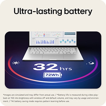 'The image shows an open gram laptop displaying data dashboards on the screen, with “32 hrs” and “72Wh” shown beneath the product to highlight long battery life.