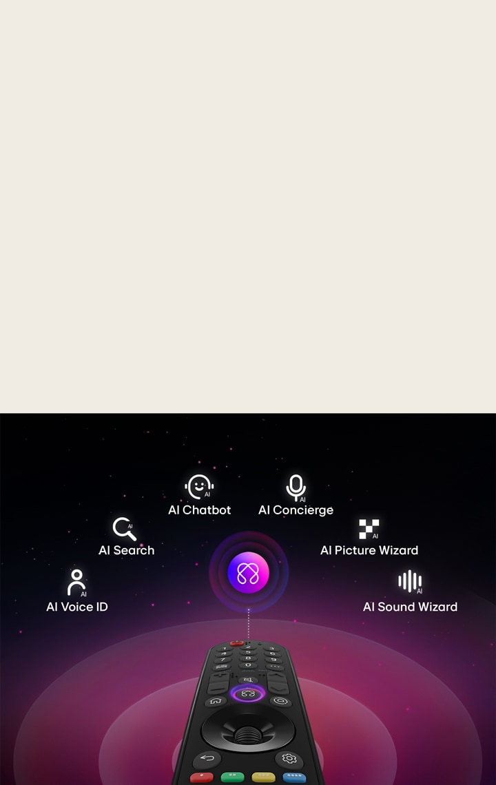 LG AI Magic Remote with the AI button highlighted. There is a graphic UI representation with icons of how the AI button allows users to access different AI functionality. The services include AI Voice ID, AI Search, AI Chatbot, AI Concierge, AI Picture Wizard, and AI Sound Wizard.