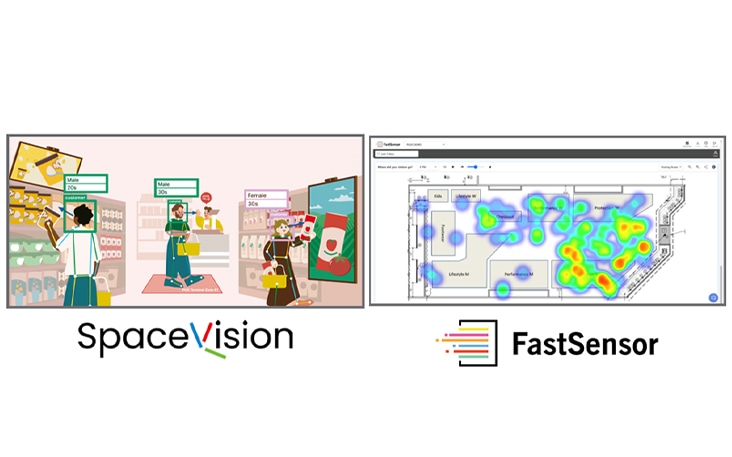 This image highlights SpaceVision’s ability to assess customer interest by analyzing their movement and behavior. This image demonstrates FastSensor’s functionality, which evaluates customer interest based on where they spend the most time and their dwell duration.