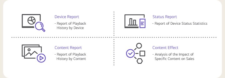 Device Report - Report of Playback History by Device  Status Report - Report of Device Status Statistics  Content Report - Report of Playback History by Content  Content Effect - Analysis of the Impact of Specific Content on Sales 