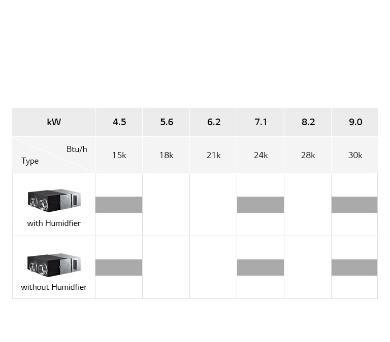 An image of ERV line up.