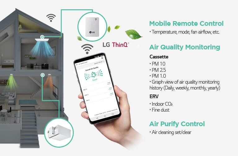 Mobile Remote Control·  Temperature, mode, fan airflow, etc.  Air Quality Monitoring Cassette · PM 10 · PM 2.5 · PM 1.0 · Graph view of air quality monitoring history (Daily, weekly, monthly, yearly) ERV · Indoor CO<sub>2</sub> · Fine dust   Air Purify Control  · Air cleaning set/clear