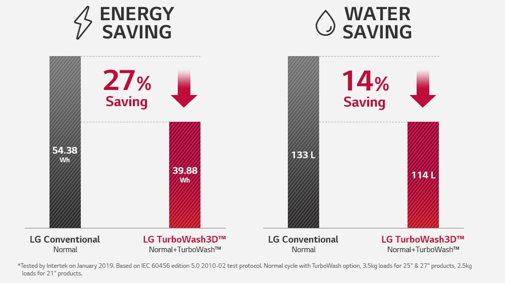 HnA-Inverter-03-8-WM-More-Relaxed-Life-2-EnergyWater