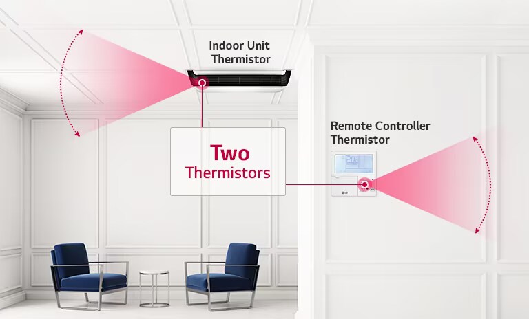 Two Thermistors Control (Optional)