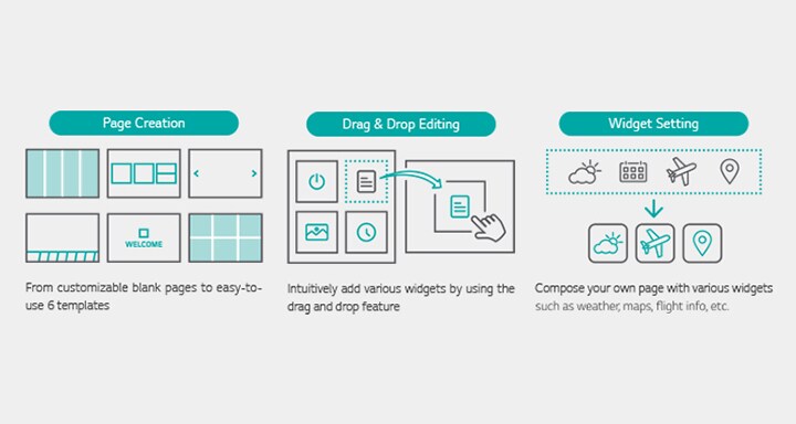 Simple And Easy Content Management