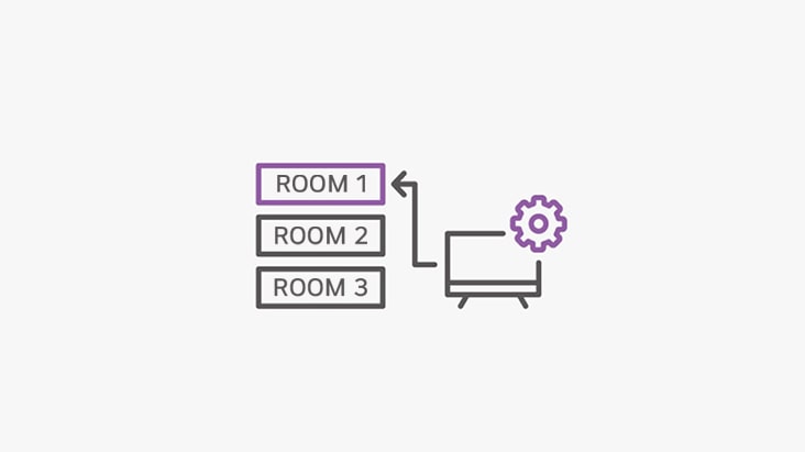 Auto Room Mapping