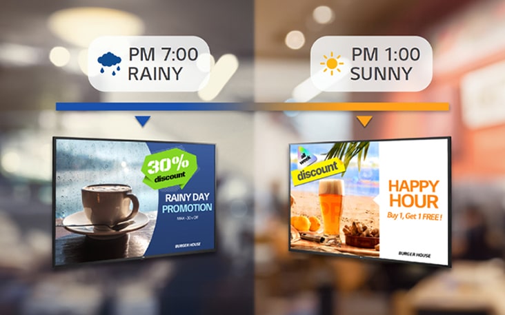On the left side, a screen displays warm coffee for rainy days, while on the other side, a screen showcases beer for sunny days. Different content can be set up to play according to specific conditions.