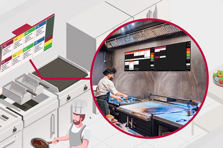 Real-time order updates are displayed on the kitchen display in the fast-food restaurant.