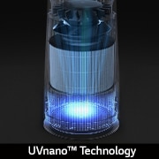 It shows that the filter of the product is separated through 3D images and harmful air is purified cleanly. After the air is purified, the filter and the product are combined again.