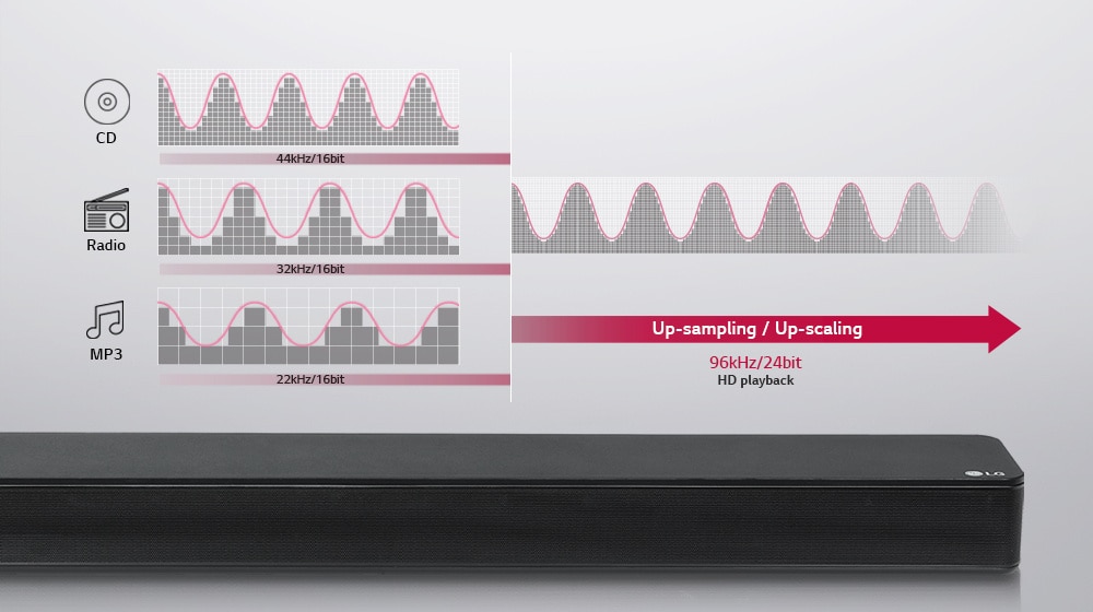 LG XBOOM SK8Y Dolby Atmos Sound Bar SK8Y LG SG