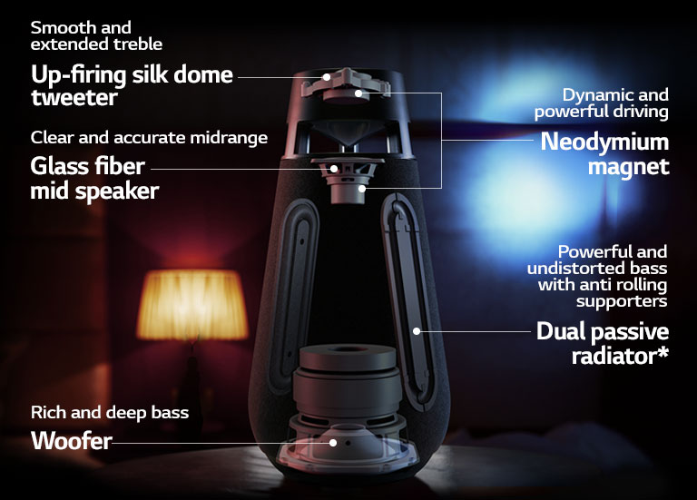 "An image of XBOOM 360 XO3 explaining the Structure of the XO3. Showing how XO3 are made with; Up-firing silk dome tweeter, Glass fiber mid spekaer, Neodymium magnet, Woofer, Dual passive radiator."