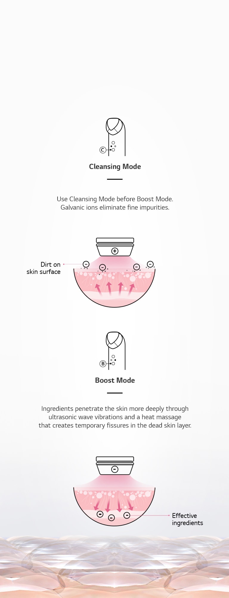 Enhanced Absorption with 2 Modes1