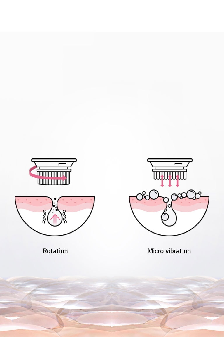 Different Motions for Effective Cleansing1